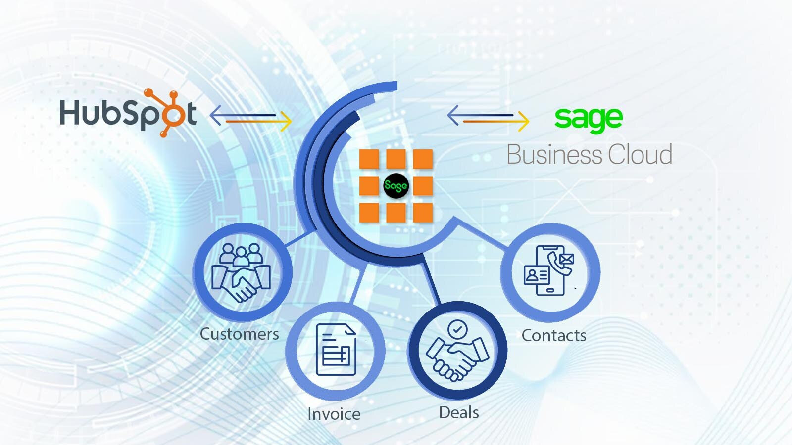 Two-way Data sync between Sage Business Cloud Accounting and HS